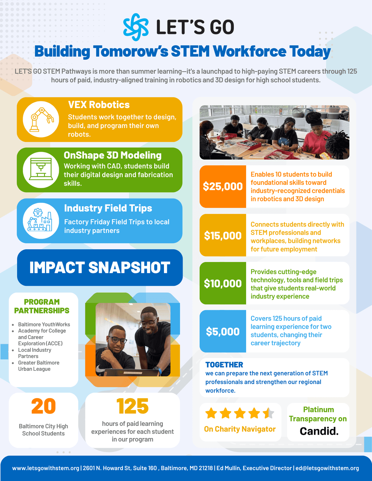RoboCEO Driver Card Example